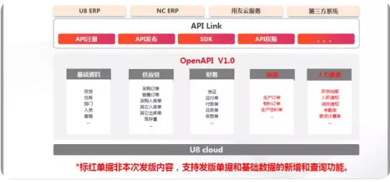 U8 cloud V2.1重磅来袭！赶快过来看看！ - 福州用友/用友财务软件/福州协创软件/办公OA/餐饮软件
